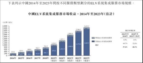智慧城市新機(jī)遇 求實(shí)科技赴港IPO，艾德一站通助您把握信息系統(tǒng)集成服務(wù)風(fēng)口