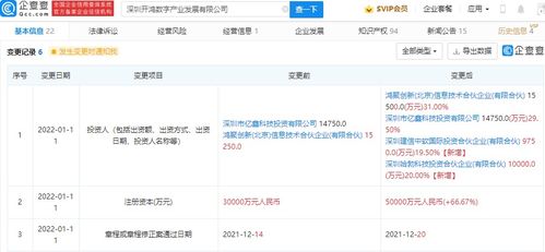 華為哈勃投資物聯(lián)網(wǎng)操作系統(tǒng)服務(wù)商開鴻，深化信息系統(tǒng)集成服務(wù)布局