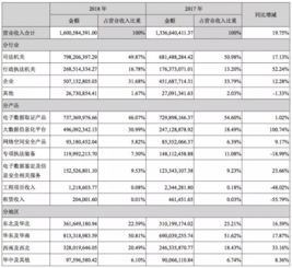 華為禁令余波 哪些信息系統(tǒng)集成服務(wù)商或?qū)⒚媾R相似困境？