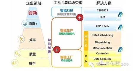 4.0專題:工業4.0中的智能工廠到底是企業還是車間?
