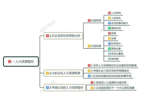 從產(chǎn)品經(jīng)理私人訂制咨詢延伸,聊聊當(dāng)下