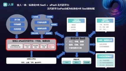 i人事推出PaaS+HR SaaS，助力企業(yè)實(shí)現(xiàn)業(yè)人一體的ERP定制化